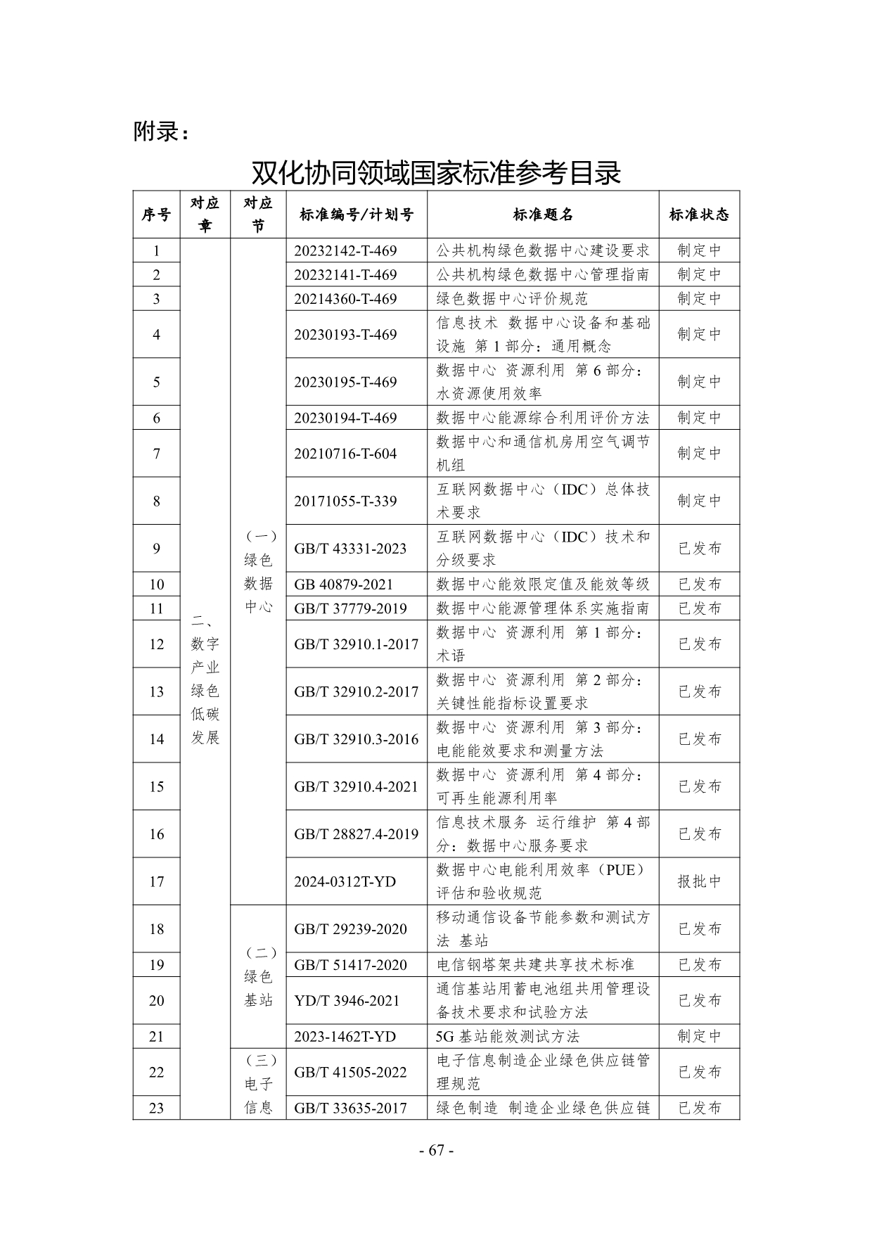 082608231009_0数字化绿色化协同转型发展实施指南_70.jpg