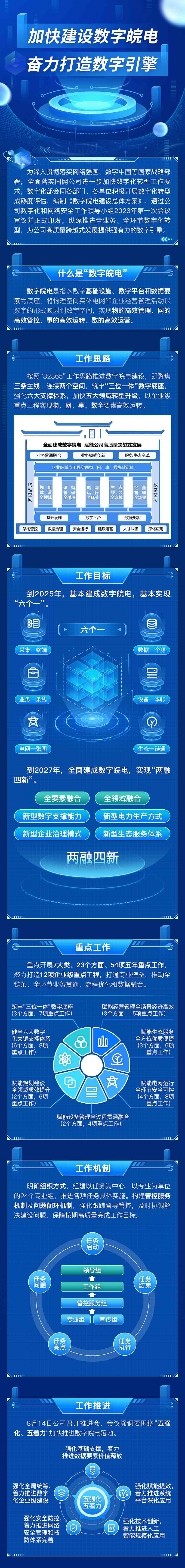 国网数字化转型 | “数字皖电”来了