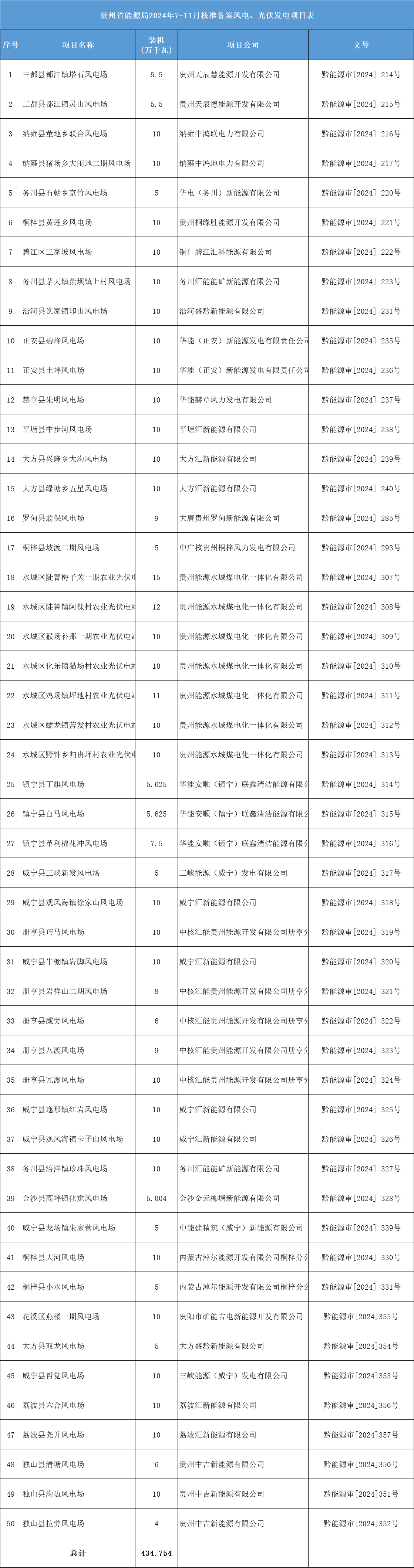 企业微信截图_17339671456468.png