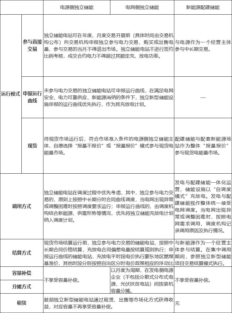 储能蒙东.png
