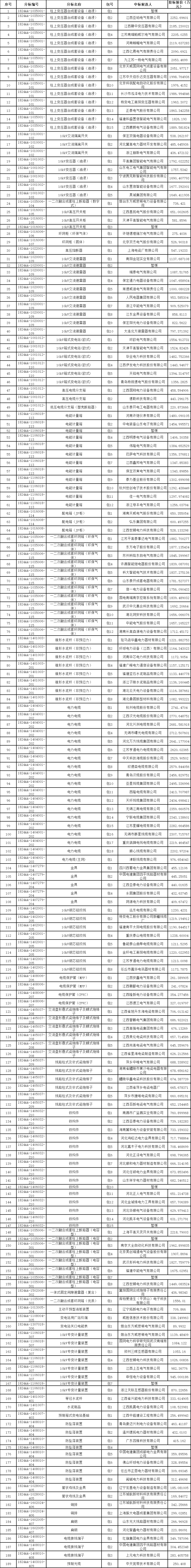企业微信截图_17163468029772.png