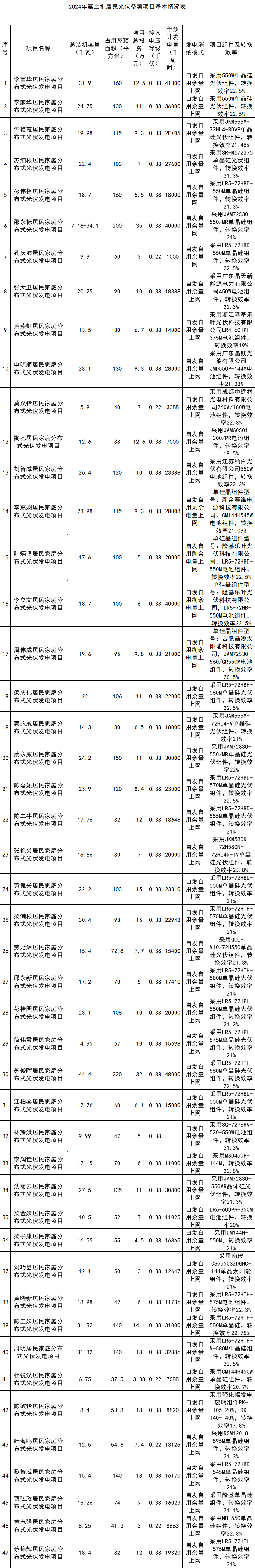 企业微信截图_17169487768619.png
