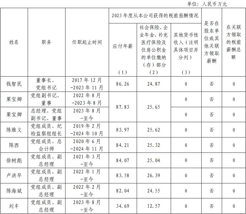 国电投.png