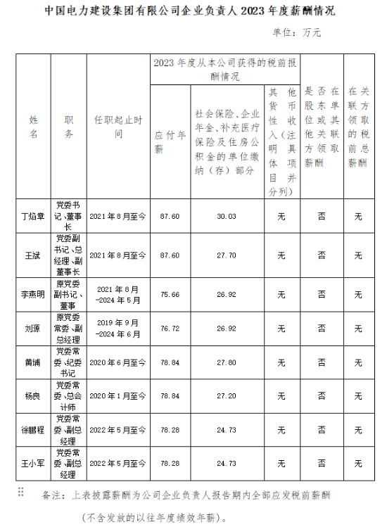 中国电建.png