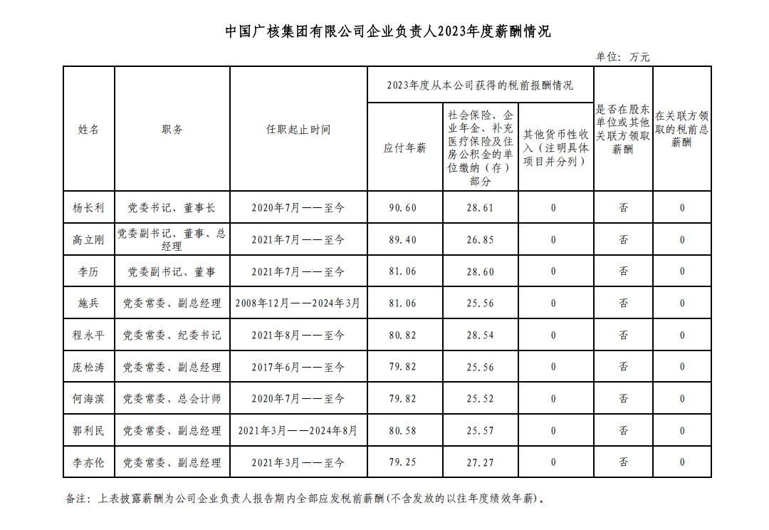 中国广核集团.png
