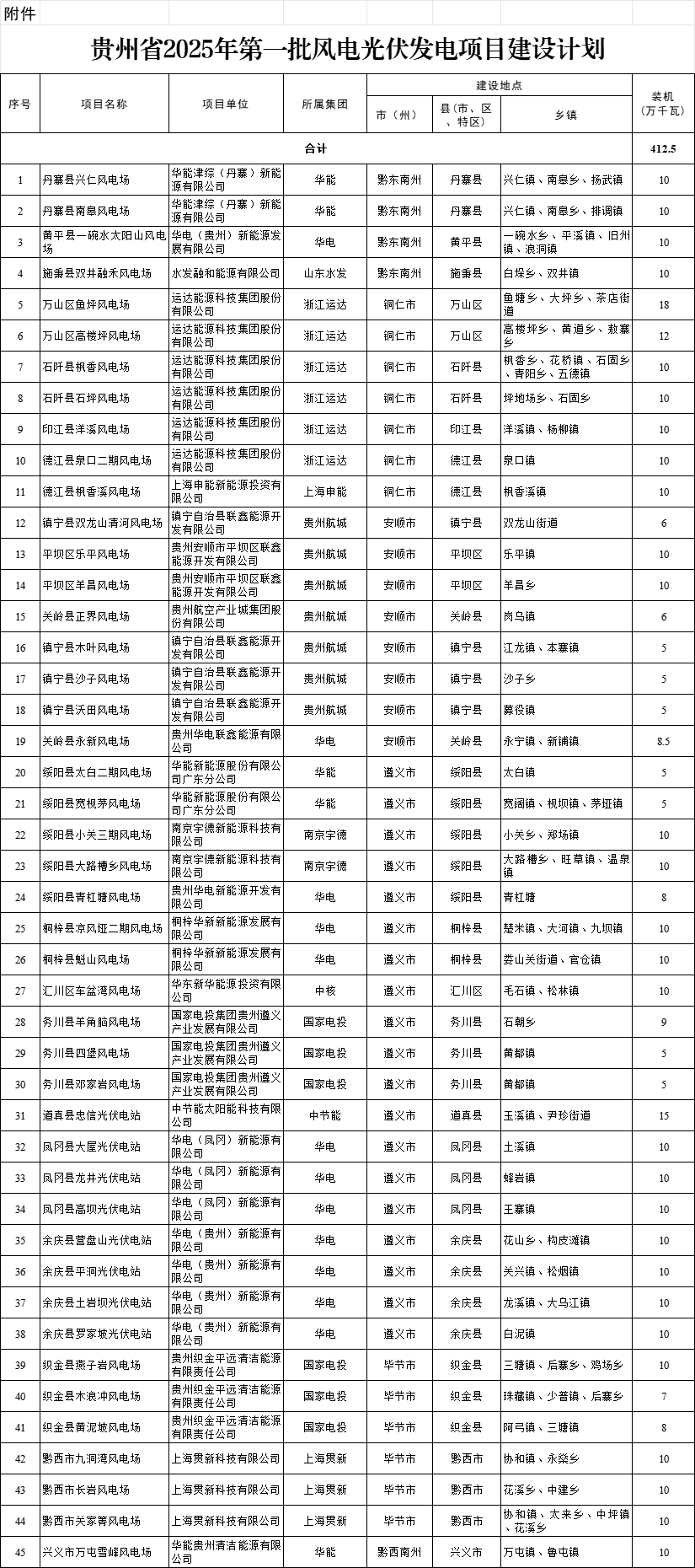 企业微信截图_17430690231118.png