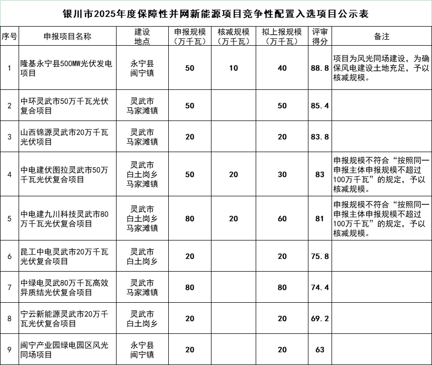 企业微信截图_17440746555641.png
